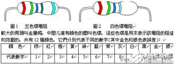 四色環精密電阻怎樣識別阻值_五色環精密電阻識別