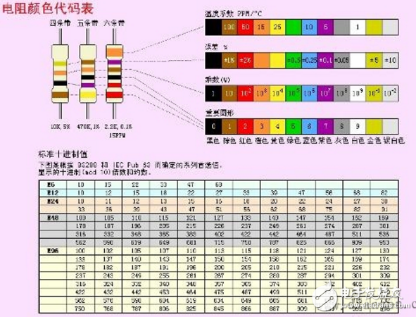 四色環精密電阻怎樣識別阻值_五色環精密電阻識別